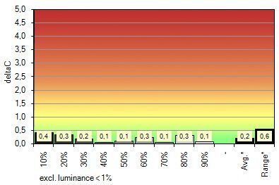 Quatographic Intelli Proof 240 Led Excellence Monitor SRGB Hwkali Grau