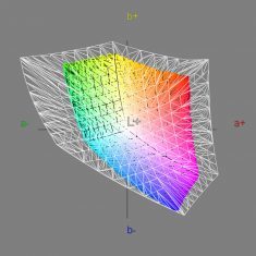 Quatographic Intelli Proof 240 Led Excellence Monitor SRGB2