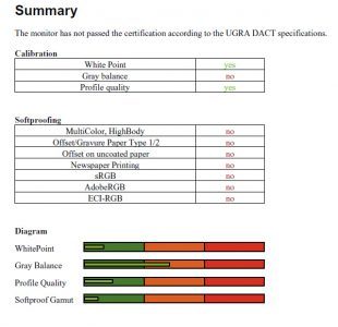 Quatographic Intelli Proof 240 Led Excellence Monitor Ugra Sw