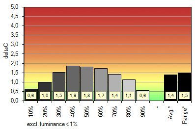 Quatographic Intelli Proof 240 Led Excellence Monitor Werkseinstellung Grau