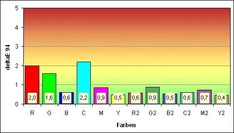 Aoc E2795vh Mva Monitor E2795Vh Kalibr Farben