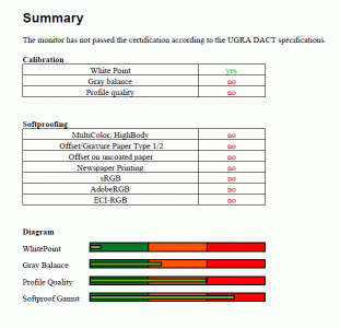 Dell St2220t Monitor Ugra