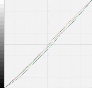 Aoc I2353fh Monitor Korrektur