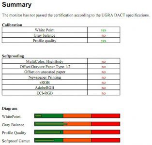 Aoc I2353fh Monitor Ugra