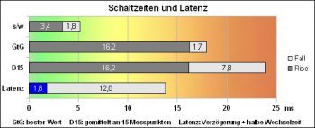 Fujitsu B24w 5 Eco Monitor Reaktion