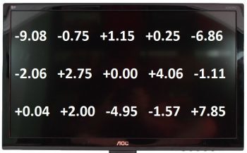 Aoc E2352phz Monitor Helligkeitsverteilung