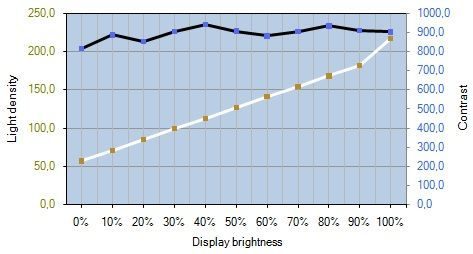 Aoc E2352phz Monitor Kontrast Helligkeit