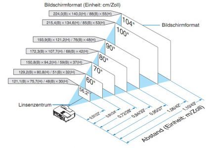Nec M300wsg Beamer Distanz