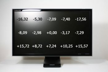 Monitor C27A750X Abwhelligkeit
