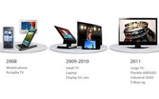 LG Display als OLED-Lieferant von Sony im Gespräch