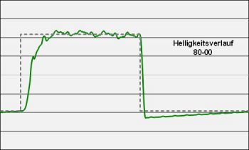 Sanyo Plc Wk2500 Beamer Over