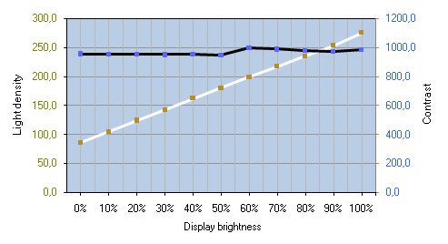 Asus Pa238q Monitor Helligkeit