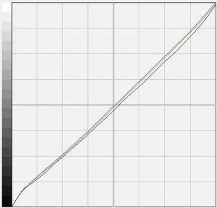 Asus Pa238q Monitor Korrekturkurve