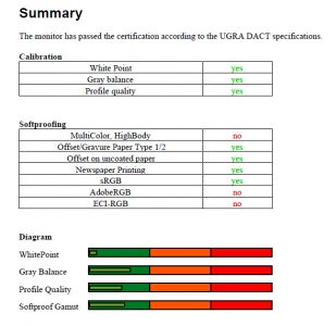 Asus Pa238q Monitor Ugra
