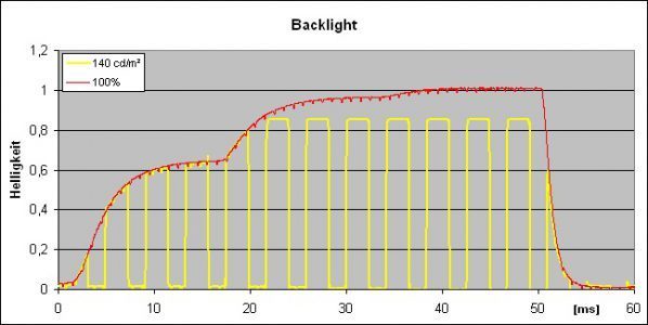 Monitor Backlight