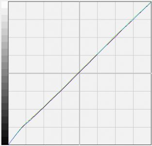 Eizo Foris Fs2332 Bk Monitor FS2332 Farbkurve