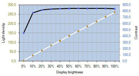 Eizo Foris Fs2332 Bk Monitor FS2332 Kontrast