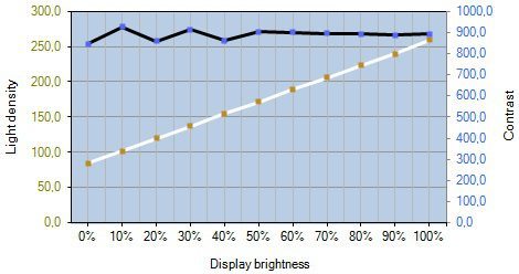 Lg Flatron Ips235v Monitor Kontrast Helligkeit