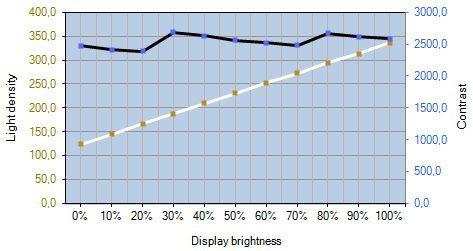 Benq Ew2730v Monitor Kontrast Helligkeit