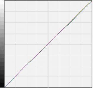 Benq Ew2730v Monitor Korrektur