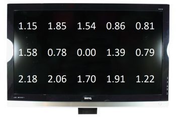 Benq Ew2730v Monitor Weisspunktverteilung