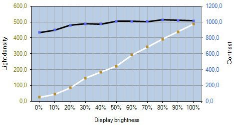 Hp Zr2740w Monitor Kontrast Helligkeit