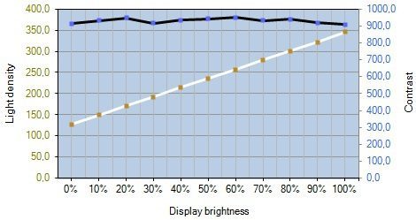Benq Xl2420t 120hz Monitor Kontrast