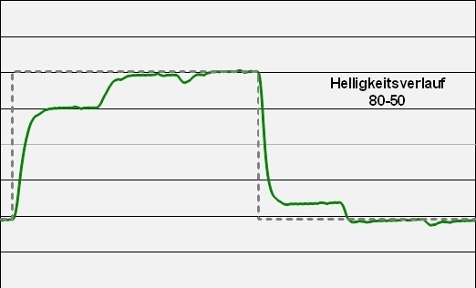 Benq Xl2420t 120hz Monitor Over 60 Off