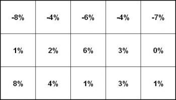 Grafik Ausleuchtung Panel oben