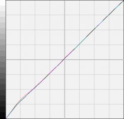 Eizo Ev2335w Gb Monitor Lut1