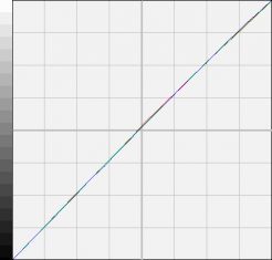 Eizo Ev2335w Gb Monitor Lut2