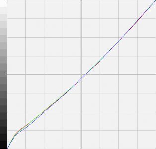 Eizo Ev2335w Gb Monitor Lut3