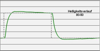 Eizo Ev2335w Gb Monitor Over Enh