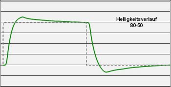Samsung S24a650d Monitor Over Fastest