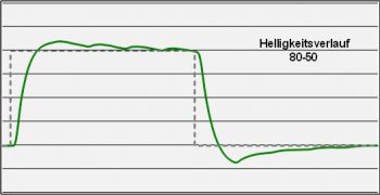 Dell U2212hm Monitor Over