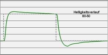 Philips 241p4qpyes Monitor Over 4