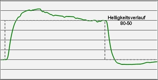 Monitor Over 60 100
