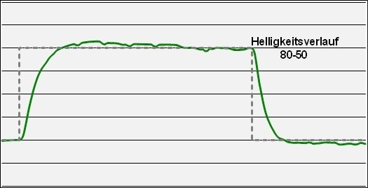 Monitor Over 60 60
