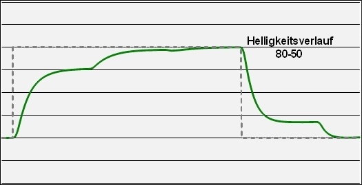 Benq Rl2450ht B Monitor Over Off