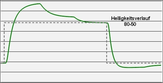 Benq Rl2450ht B Monitor Over On