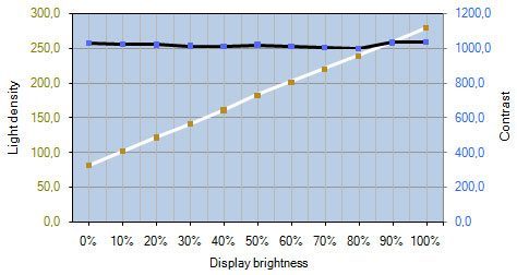 Viewsonic Vx2336s Led Monitor VX2336S Kontrast