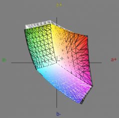 Lg Flatron Ips235p Bn Monitor Vergleich Srgb2