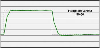 Shimian Qh300 Monitor Over