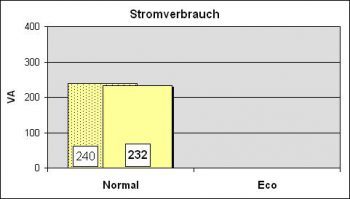 Dell S300 Beamer Verbrauch