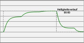 Monitor Over 0