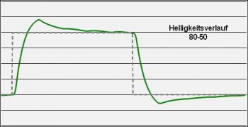 Philips 239c4qhsb Monitor Over Fst