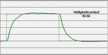 Philips 239c4qhsb Monitor Over Off