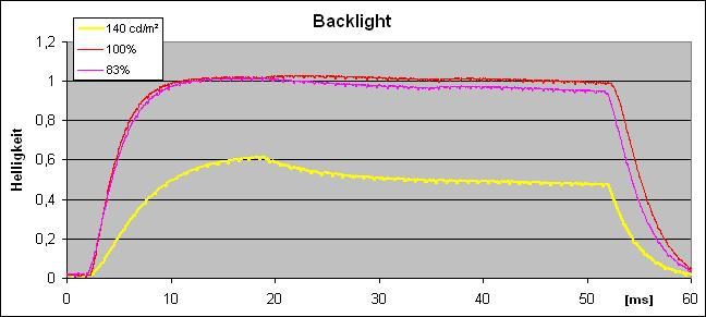 Shimian Qh270 Monitor Back