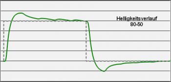 Shimian Qh270 Monitor Over