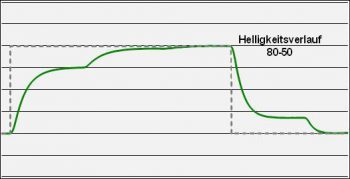 Philips 241p4lryes Monitor Over Game